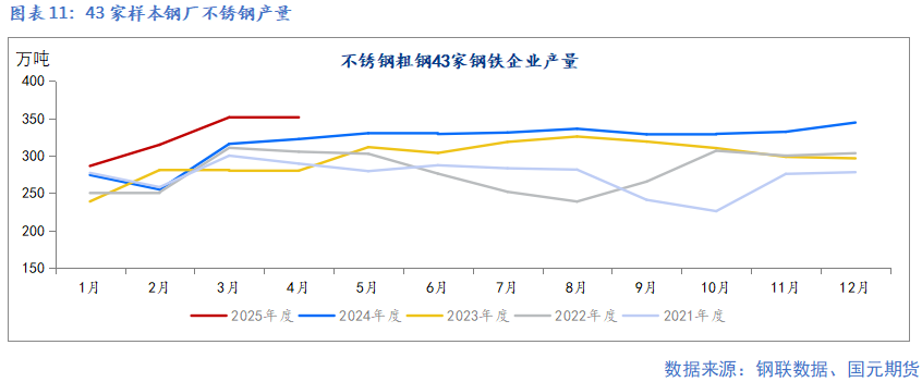 【鎳及不銹鋼】宏觀擾動增加 上下驅(qū)動有限