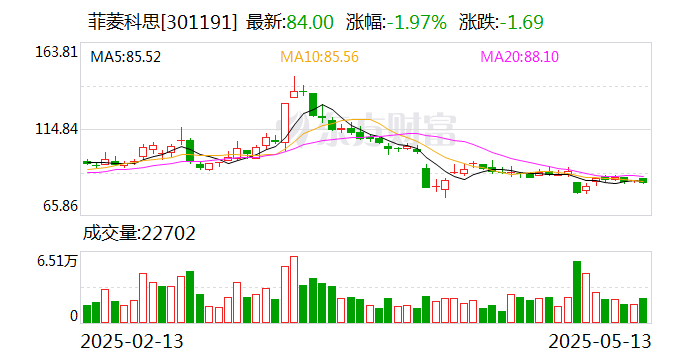 菲菱科思：5月20日將召開2024年年度股東大會