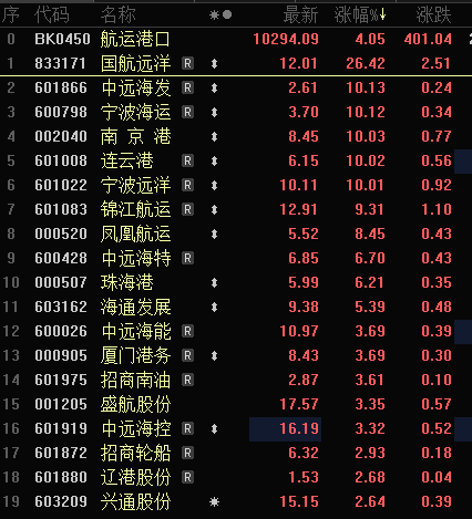 多只銀行股，歷史新高！A股市值破10萬(wàn)億元板塊誕生