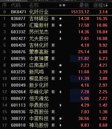 多只銀行股，歷史新高！A股市值破10萬(wàn)億元板塊誕生