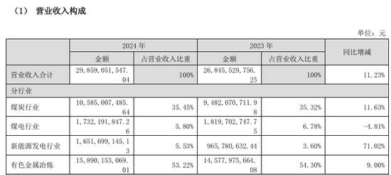 002708、002128，齊推重大資產(chǎn)重組！