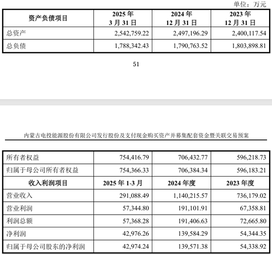 002708、002128，齊推重大資產(chǎn)重組！