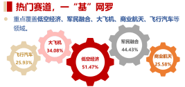 汽車產(chǎn)業(yè)鏈全線走強！新規(guī)來襲，飛行汽車受催化，通用航空ETF華寶（159231）逆市收紅
