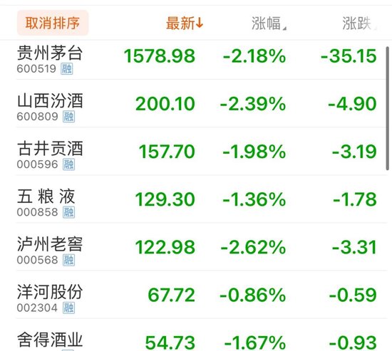 公務(wù)接待全面“禁酒”！茅臺(tái)股東大會(huì)撤酒換果汁……