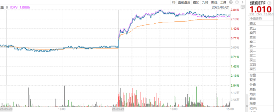 ETF日?qǐng)?bào)：全球地緣動(dòng)蕩頻發(fā)推動(dòng)資產(chǎn)儲(chǔ)備多元化，黃金作為安全資產(chǎn)的需求持續(xù)提升，可關(guān)注黃金基金ETF