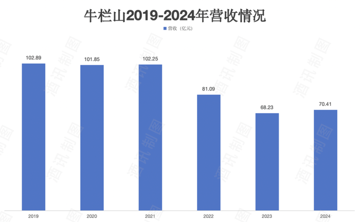 牛欄山的百億“回馬槍”