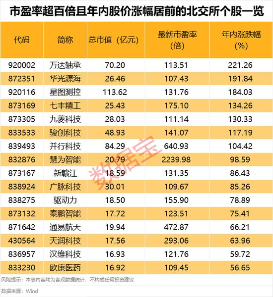 超95%個股年內(nèi)錄得上漲！年內(nèi)最牛板塊今日突發(fā)異動