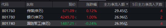 大事件頻出，國防軍工成全球焦點！配置時機到了？多路資金搶先進場！