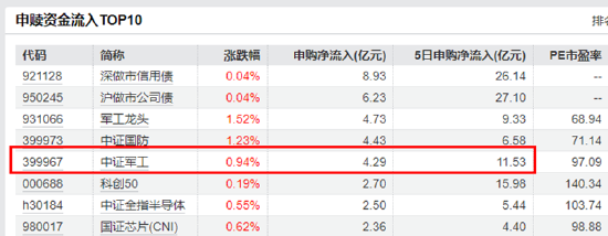 大事件頻出，國防軍工成全球焦點！配置時機到了？多路資金搶先進場！