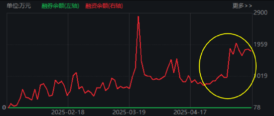 大事件頻出，國防軍工成全球焦點！配置時機到了？多路資金搶先進場！