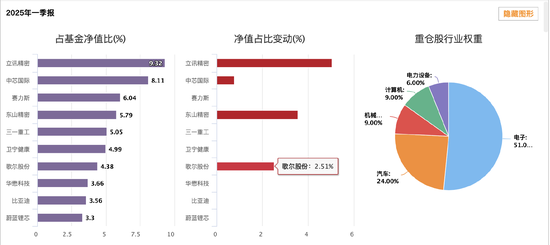 金鷹改革紅利混合三年虧跑輸業(yè)績(jī)基準(zhǔn)56% 基金經(jīng)理韓廣哲面臨降薪壓力