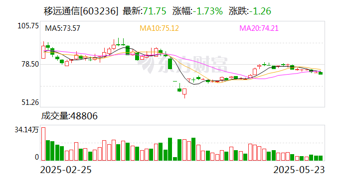 移遠通信：公司AI玩具解決方案正在逐步向客戶交付