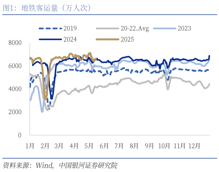 中國(guó)銀河宏觀：攻守兼?zhèn)?、靜待其變