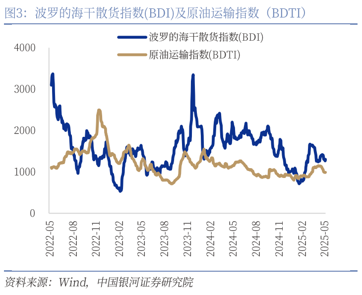 中國(guó)銀河宏觀：攻守兼?zhèn)?、靜待其變