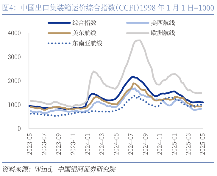 中國(guó)銀河宏觀：攻守兼?zhèn)?、靜待其變
