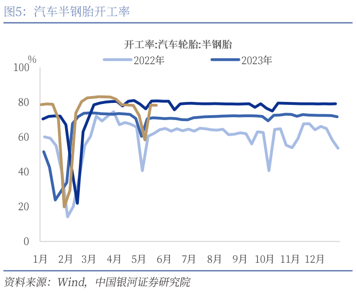 中國(guó)銀河宏觀：攻守兼?zhèn)洹㈧o待其變