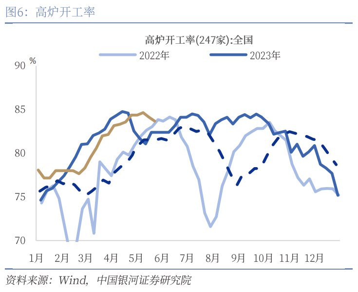中國(guó)銀河宏觀：攻守兼?zhèn)洹㈧o待其變