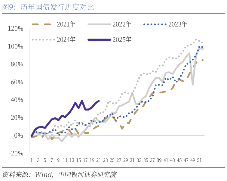 中國(guó)銀河宏觀：攻守兼?zhèn)洹㈧o待其變