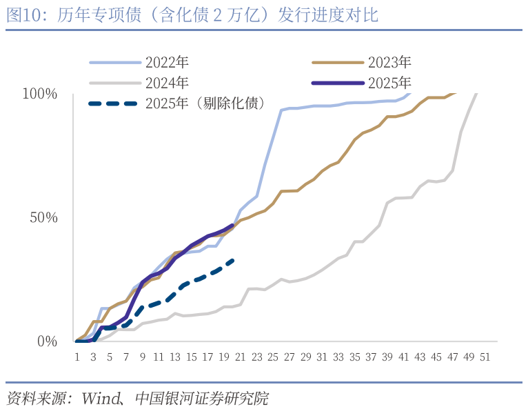 中國(guó)銀河宏觀：攻守兼?zhèn)?、靜待其變