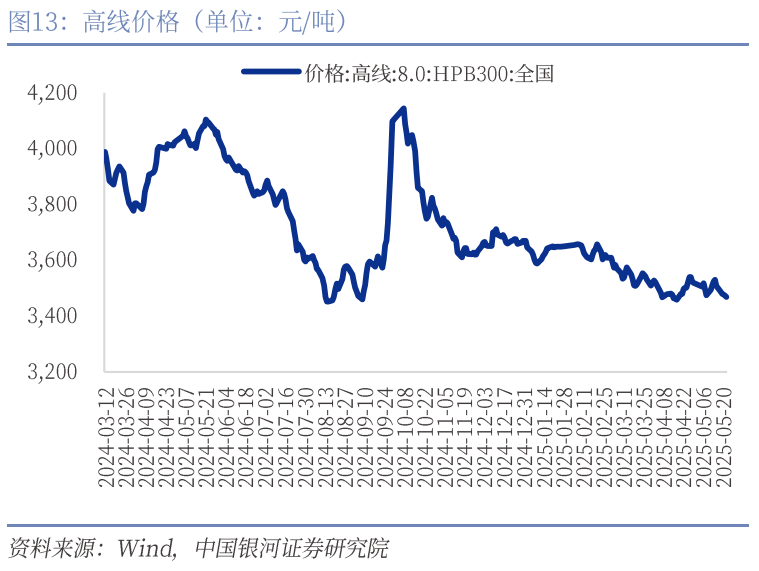 中國(guó)銀河宏觀：攻守兼?zhèn)?、靜待其變