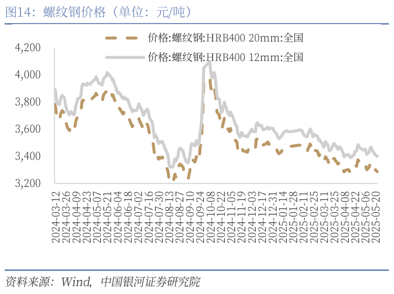 中國(guó)銀河宏觀：攻守兼?zhèn)?、靜待其變