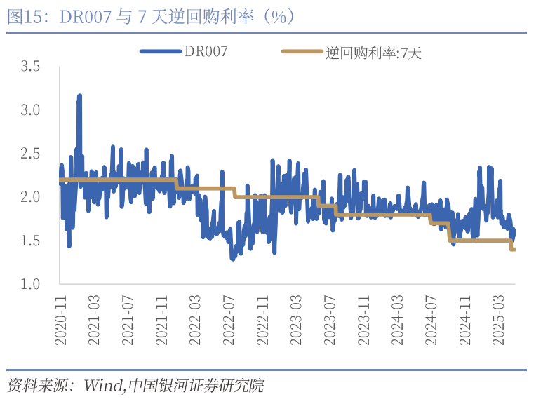 中國(guó)銀河宏觀：攻守兼?zhèn)洹㈧o待其變