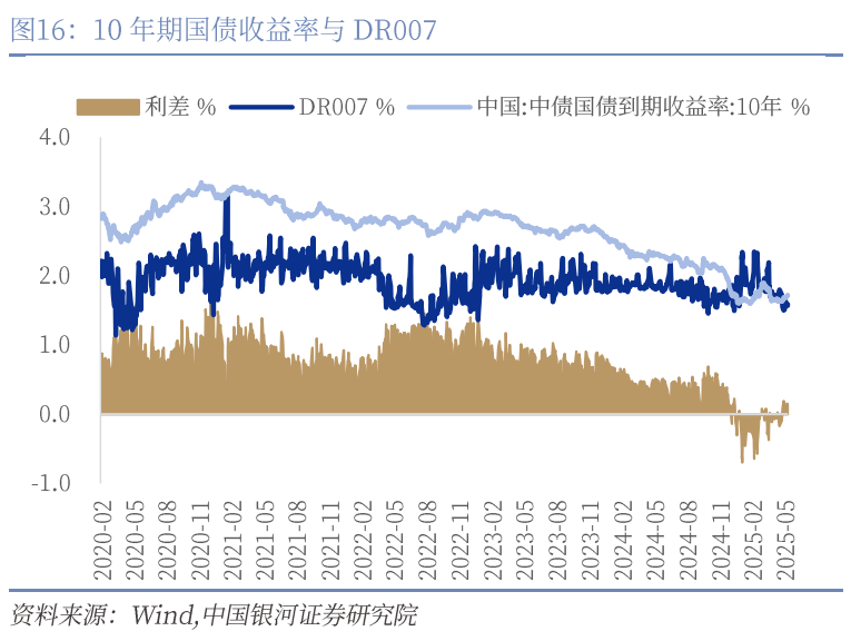 中國(guó)銀河宏觀：攻守兼?zhèn)?、靜待其變