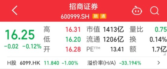 千億券商巨頭，又現(xiàn)高管變更