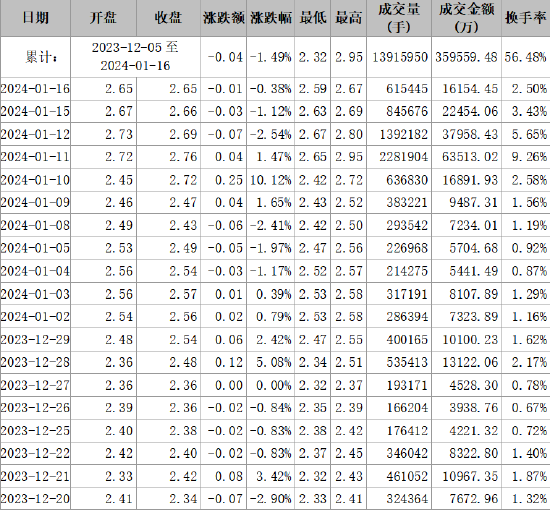 首航高科信披違規(guī)被正式處罰，索賠范圍清晰！