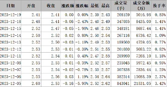 首航高科信披違規(guī)被正式處罰，索賠范圍清晰！