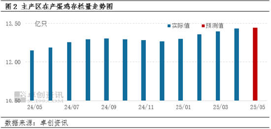 “蛋”說無妨：供強(qiáng)需弱　蛋雞養(yǎng)殖陷入虧損
