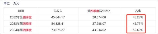 安博通新增貿(mào)易業(yè)務(wù)四季度營收驟增 巨額銷售費(fèi)用流向神秘公司