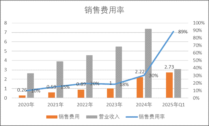安博通新增貿(mào)易業(yè)務(wù)四季度營收驟增 巨額銷售費(fèi)用流向神秘公司