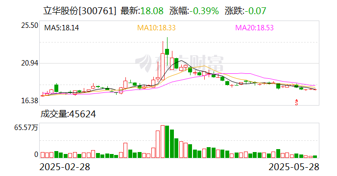 立華股份：公司將繼續(xù)強化自身優(yōu)勢，不斷提升核心競爭力