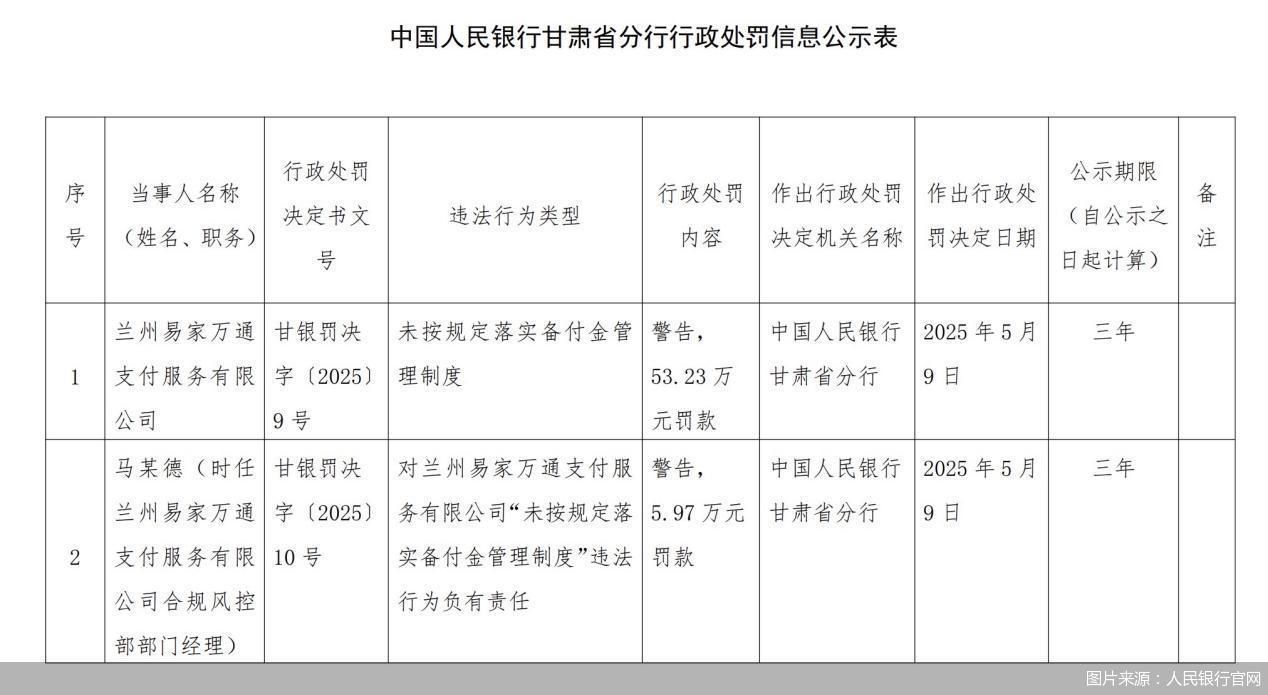 4月支付備付金連續(xù)回升，2.5萬(wàn)億元是何水平？市場(chǎng)“出清”有何影響？