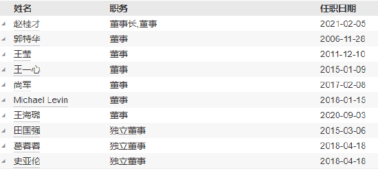 工銀瑞信基金高管變更：副總經理郝煒轉任督察長、風險官  朱碧艷轉任公司資深專家