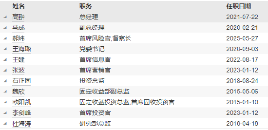 工銀瑞信基金高管變更：副總經理郝煒轉任督察長、風險官  朱碧艷轉任公司資深專家