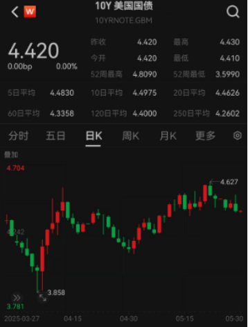 ETF日?qǐng)?bào)：綜合來看，支撐黃金的中長(zhǎng)期邏輯仍然堅(jiān)實(shí)，回調(diào)或恰是加倉(cāng)良機(jī)