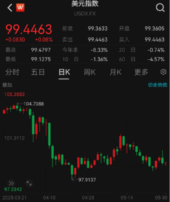 ETF日?qǐng)?bào)：綜合來看，支撐黃金的中長(zhǎng)期邏輯仍然堅(jiān)實(shí)，回調(diào)或恰是加倉(cāng)良機(jī)