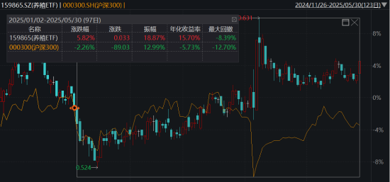 ETF日?qǐng)?bào)：綜合來看，支撐黃金的中長(zhǎng)期邏輯仍然堅(jiān)實(shí)，回調(diào)或恰是加倉(cāng)良機(jī)
