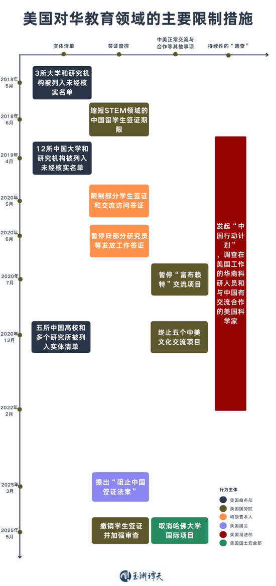 簽證限制升級背后：美國的困局