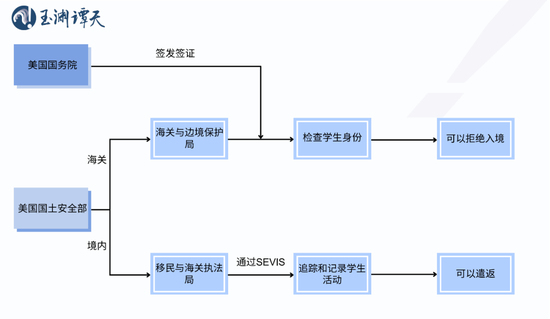 簽證限制升級背后：美國的困局