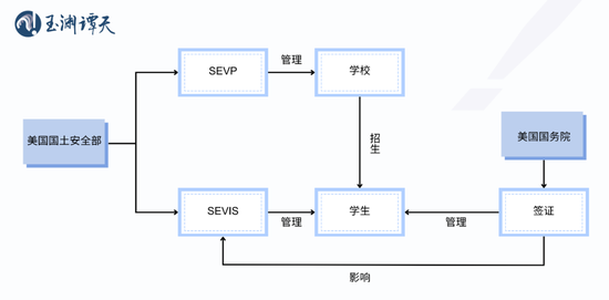 簽證限制升級背后：美國的困局