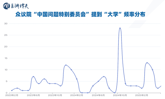 簽證限制升級背后：美國的困局