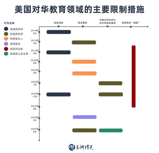 簽證限制升級背后：美國的困局