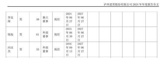 年薪僅9.52萬！瀘州老窖董事錢旭離職