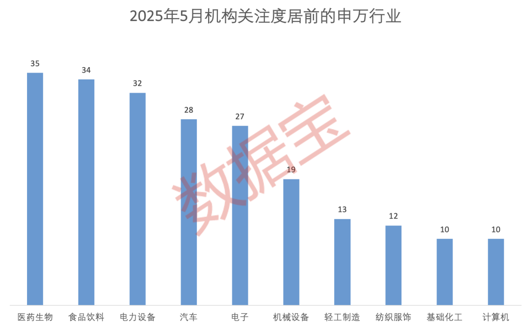 科技+消費(fèi)雙主線爆發(fā)？多股評(píng)級(jí)獲上調(diào)！