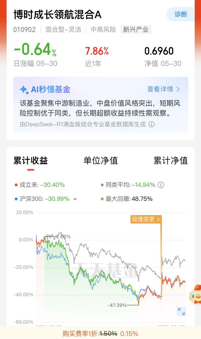 八旬老人花105萬(wàn)買(mǎi)基金虧了30萬(wàn)，狀告銀行，法院判了！案涉產(chǎn)品曾為博時(shí)旗下百億爆款基金