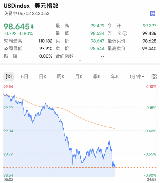 深夜，利空！直線跳水！