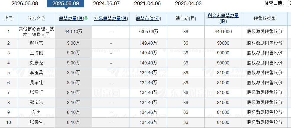 老白干酒515萬股激勵股解禁在即！業(yè)績達標(biāo)與機構(gòu)調(diào)倉下的股價博弈